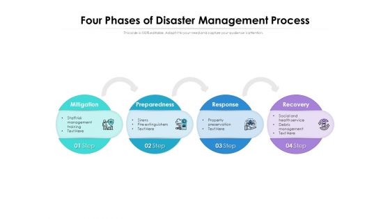 Four Phases Of Disaster Management Process Ppt PowerPoint Presentation Gallery Clipart Images PDF