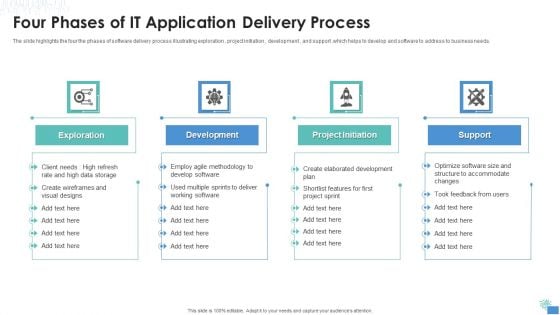 Four Phases Of IT Application Delivery Process Portrait PDF