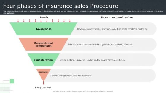 Four Phases Of Insurance Sales Procedure Diagrams PDF Four Phases Of Insurance Sales Procedure Diagrams PDF