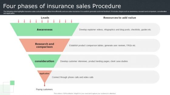 Four Phases Of Insurance Sales Procedure Diagrams PDF