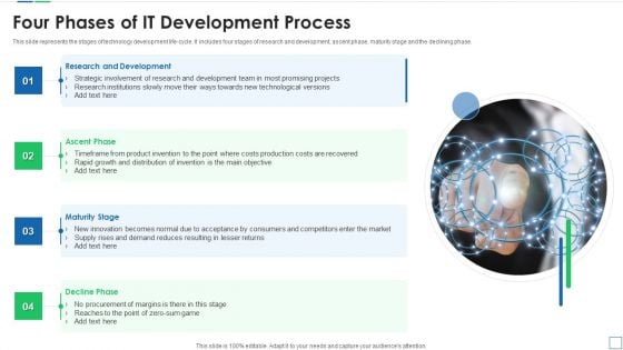 Four Phases Of It Development Process Icons PDF