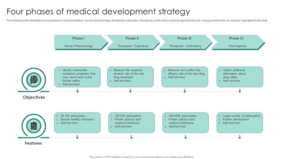 Four Phases Of Medical Development Strategy Designs PDF