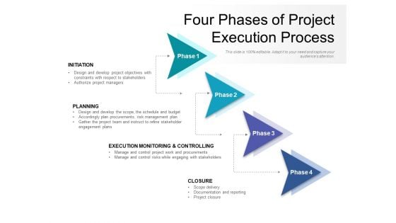 Four Phases Of Project Execution Process Ppt PowerPoint Presentation Infographics Smartart PDF