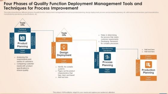 Four Phases Of Quality Function Deployment Management Tools And Techniques For Process Improvement Guidelines PDF