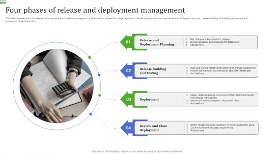 Four Phases Of Release And Deployment Management Clipart PDF