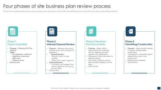 Four Phases Of Site Business Plan Review Process Information PDF Four Phases Of Site Business Plan Review Process Information PDF