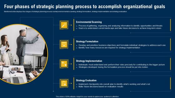 Four Phases Of Strategic Planning Process To Accomplish Organizational Goals Designs PDF