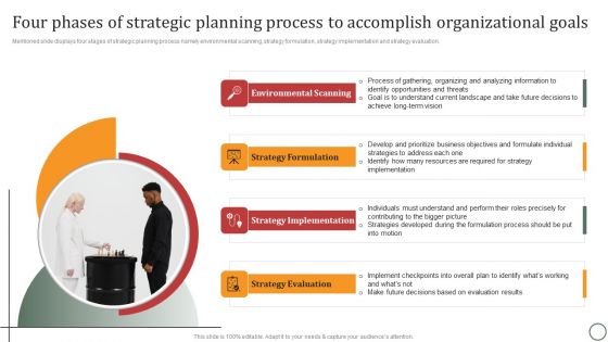 Four Phases Of Strategic Planning Process To Accomplish Organizational Goals Ideas PDF