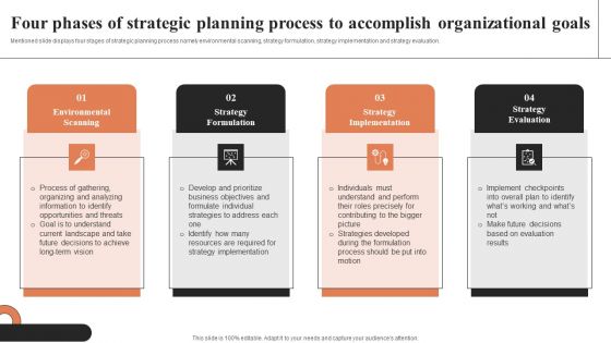 Four Phases Of Strategic Planning Process To Accomplish Organizational Goals Ppt Slide PDF