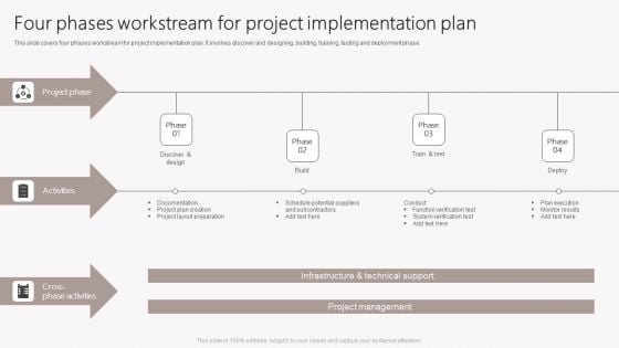 Four Phases Workstream For Project Implementation Plan Introduction PDF