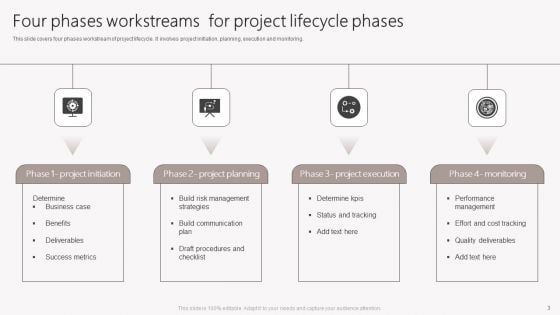 Four Phases Workstreams Ppt PowerPoint Presentation Complete Deck With Slides
