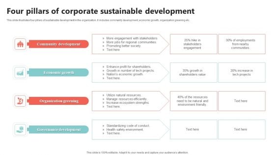 Four Pillars Of Corporate Sustainable Development Elements PDF