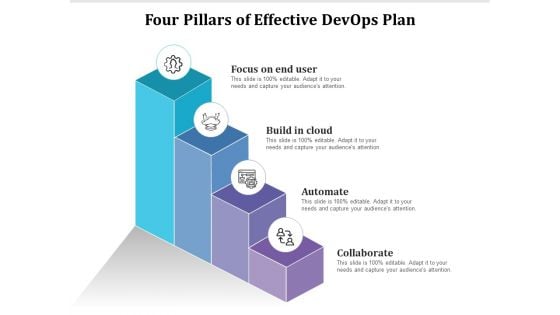 Four Pillars Of Effective Devops Plan Ppt PowerPoint Presentation Infographics Themes PDF