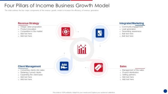 Four Pillars Of Income Business Growth Model Clipart PDF