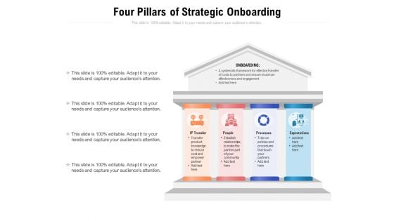 Four Pillars Of Strategic Onboarding Ppt PowerPoint Presentation Layouts Mockup PDF