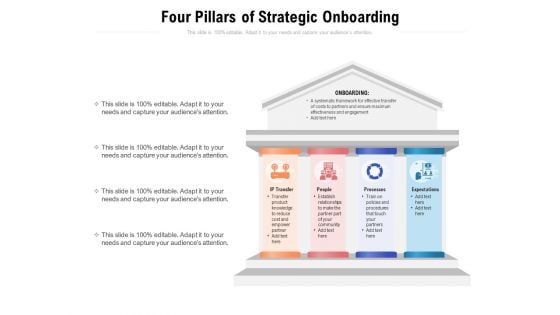 Four Pillars Of Strategic Onboarding Ppt PowerPoint Presentation Layouts Mockup PDF Four Pillars Of Strategic Onboarding Ppt PowerPoint Presentation Layouts Mockup PDF