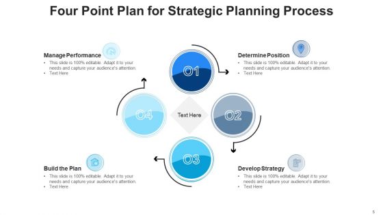 Four Point Plan Strategic Planning Ppt PowerPoint Presentation Complete Deck With Slides