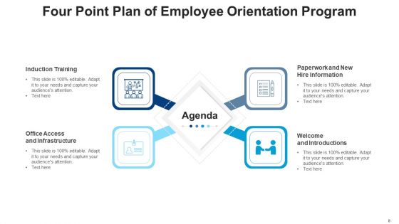 Four Point Plan Strategic Planning Ppt PowerPoint Presentation Complete Deck With Slides