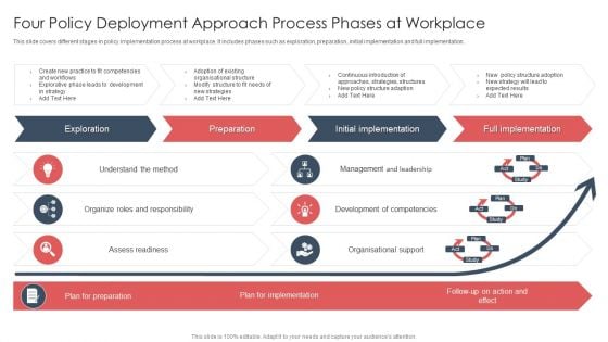 Four Policy Deployment Approach Process Phases At Workplace Ideas PDF