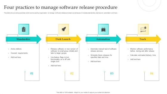 Four Practices To Manage Software Release Procedure Template PDF