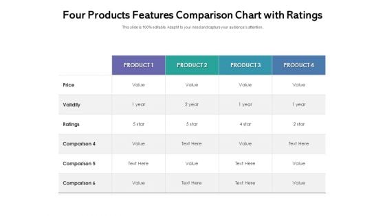 Four Products Features Comparison Chart With Ratings Ppt PowerPoint Presentation Gallery Graphics Pictures PDF