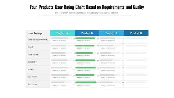 Four Products User Rating Chart Based On Requirements And Quality Ppt PowerPoint Presentation Gallery Slide Download PDF