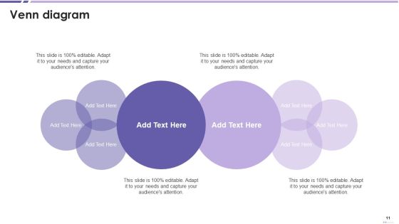 Four Ps Marketing Mix Strategy Ppt PowerPoint Presentation Complete Deck With Slides Slide11