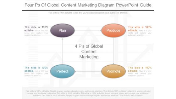 Four Ps Of Global Content Marketing Diagram Powerpoint Guide