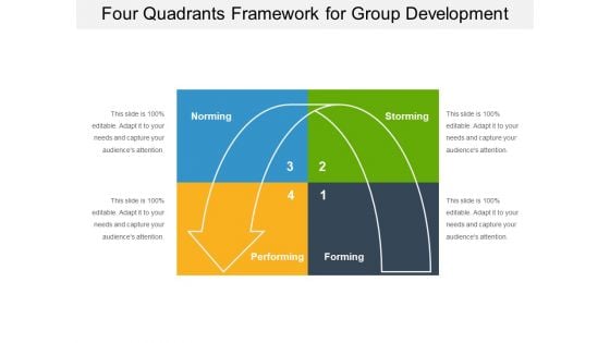 Four Quadrants Framework For Group Development Ppt PowerPoint Presentation Portfolio Grid PDF