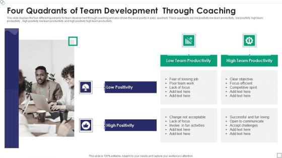 Four Quadrants Of Team Development Through Coaching Infographics PDF