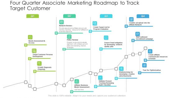 Four Quarter Associate Marketing Roadmap To Track Target Customer Elements PDF