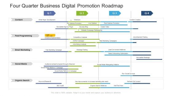 Four Quarter Business Digital Promotion Roadmap Themes