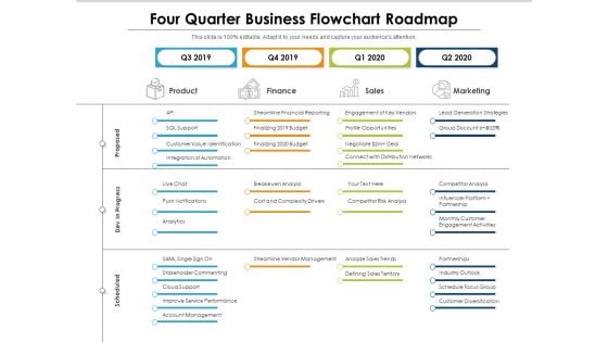 Four Quarter Business Flowchart Roadmap Diagrams