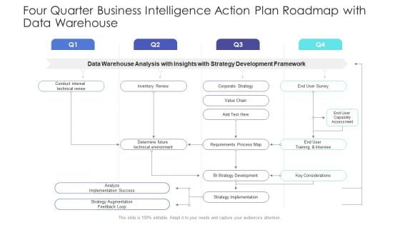 Four Quarter Business Intelligence Action Plan Roadmap With Data Warehouse Formats