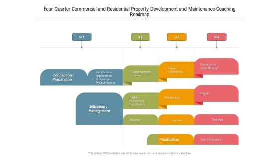 Four Quarter Commercial And Residential Property Development And Maintenance Coaching Roadmap Structure
