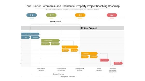 Four Quarter Commercial And Residential Property Project Coaching Roadmap Diagrams