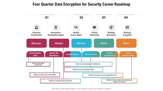 Four Quarter Data Encryption For Security Career Roadmap Sample