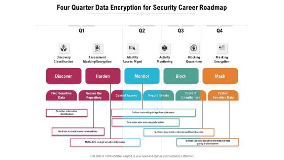 Four Quarter Data Encryption For Security Career Roadmap Sample Four Quarter Data Encryption For Security Career Roadmap Sample