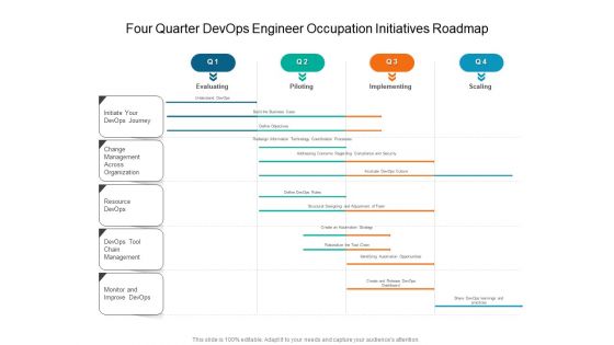 Four Quarter Devops Engineer Occupation Initiatives Roadmap Portrait