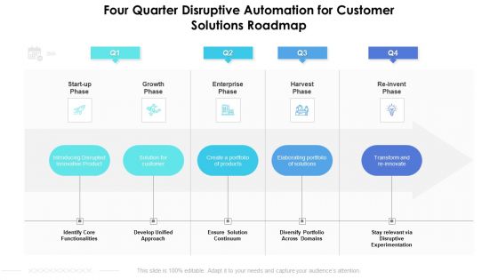 Four Quarter Disruptive Automation For Customer Solutions Roadmap Graphics