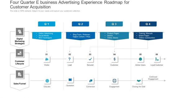 Four Quarter E Business Advertising Experience Roadmap For Customer Acquisition Clipart