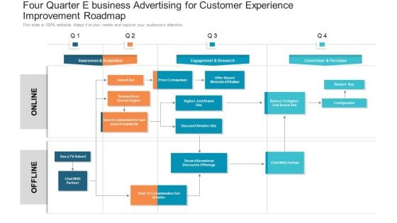 Four Quarter E Business Advertising For Customer Experience Improvement Roadmap Introduction