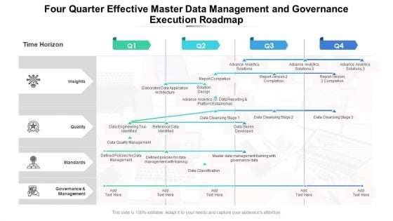 Four Quarter Effective Master Data Management And Governance Execution Roadmap Inspiration