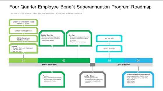 Four Quarter Employee Benefit Superannuation Program Roadmap Guidelines