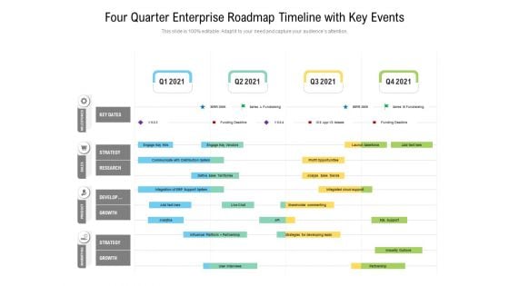 Four Quarter Enterprise Roadmap Timeline With Key Events Inspiration