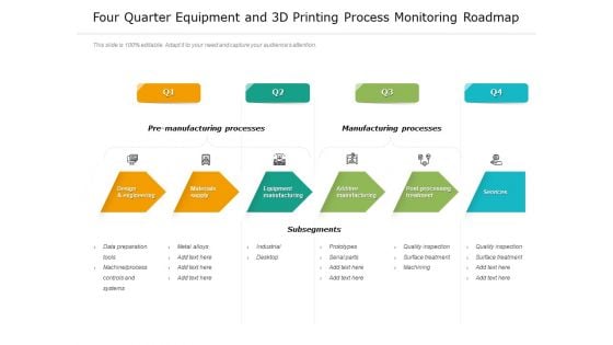 Four Quarter Equipment And 3D Printing Process Monitoring Roadmap Elements