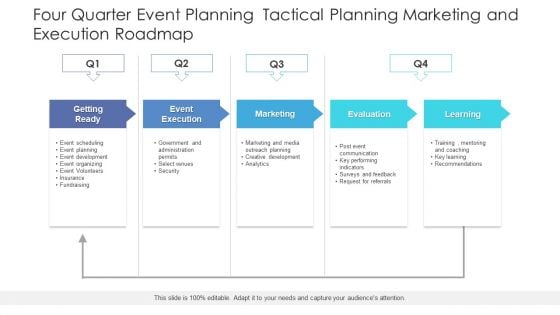 Four Quarter Event Planning Tactical Planning Marketing And Execution Roadmap Download