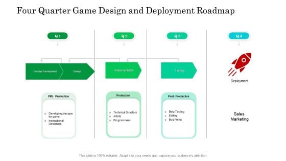 Four Quarter Game Design And Deployment Roadmap Structure