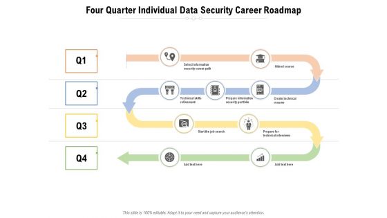 Four Quarter Individual Data Security Career Roadmap Sample