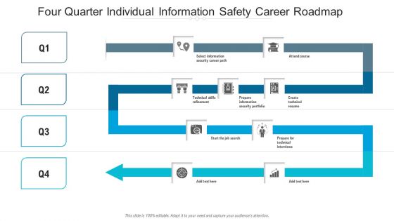 Four Quarter Individual Information Safety Career Roadmap Diagrams